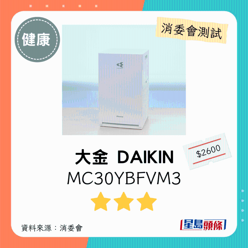 大金 DAIKIN（型號：MC30YBFVM3）：3星。