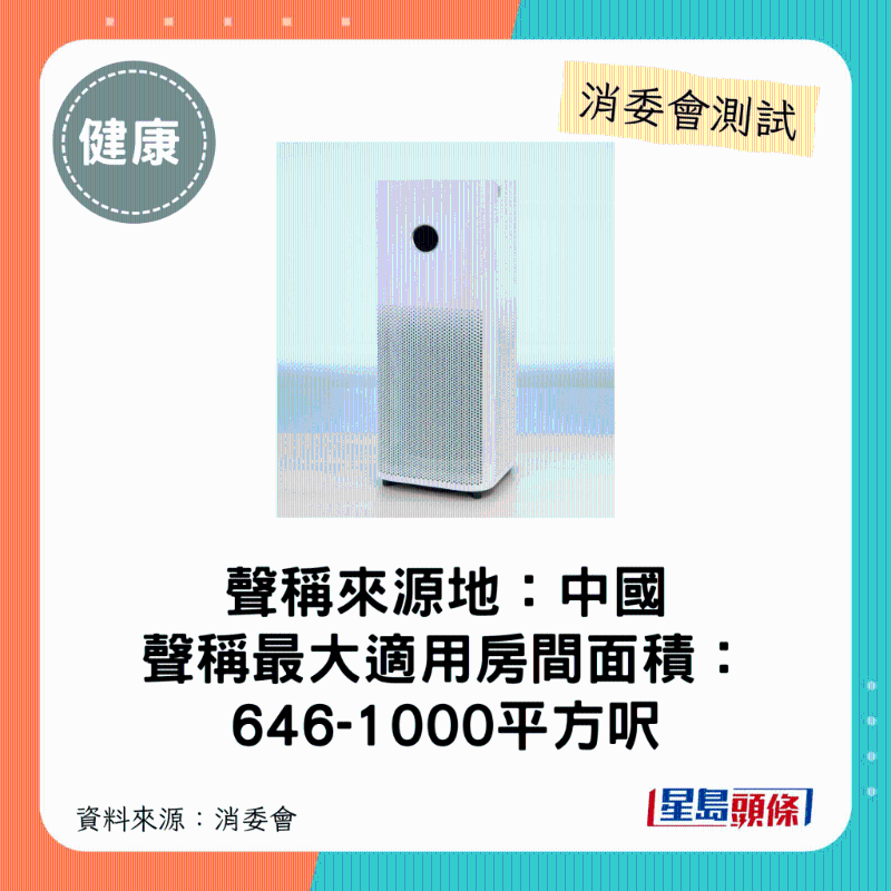 小米 Xiaomi（型號：空氣凈化器 4 Pro （AC-M15-SC））：最大適用房間面積介乎646平方呎至1000平方呎。