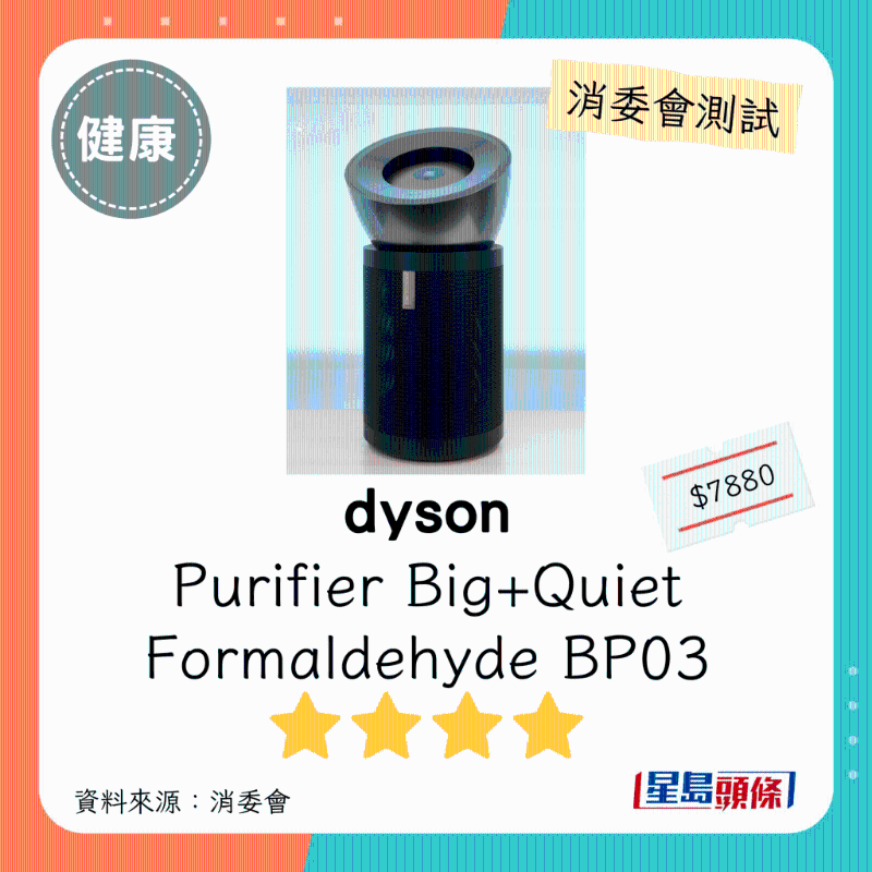 dyson（型號：Purifier Big+Quiet Formaldehyde BP03）：4星。